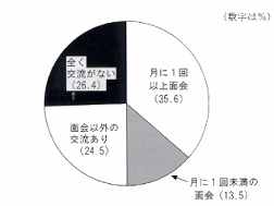 円グラフ１